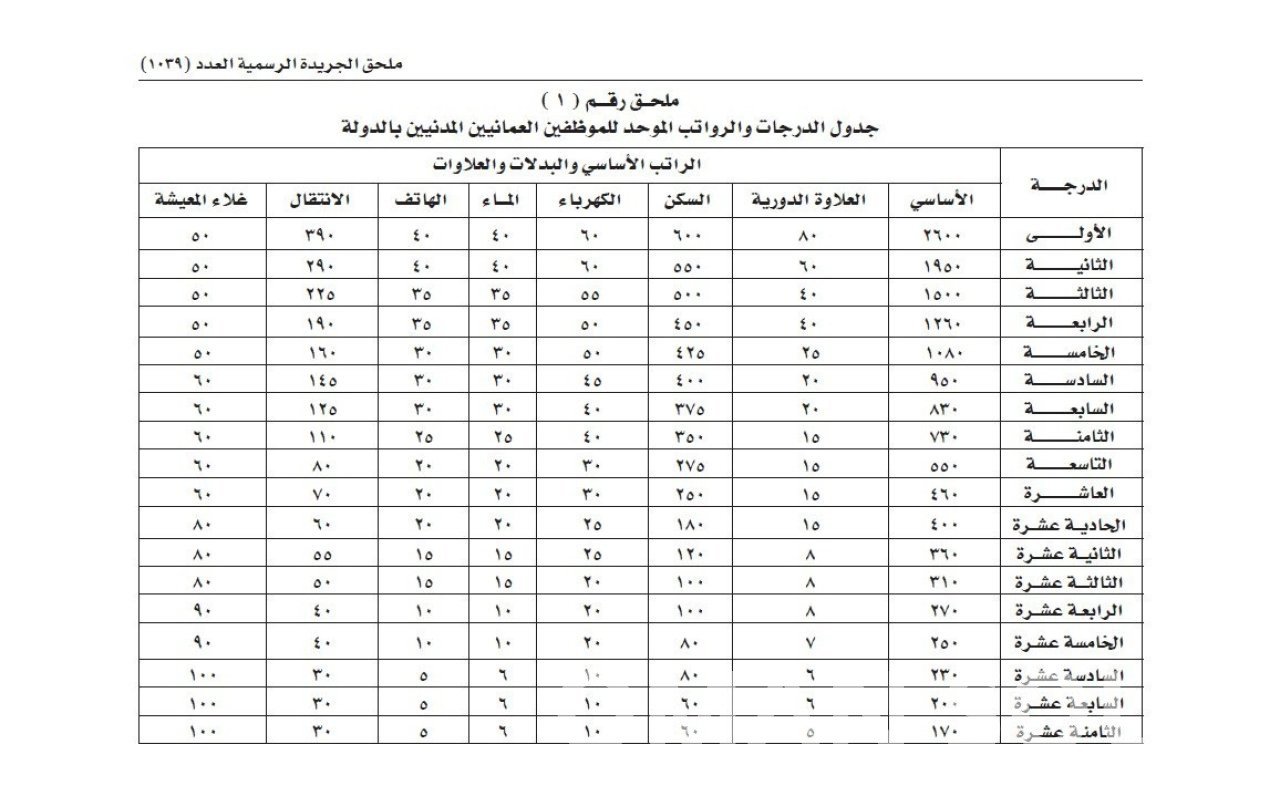 رواتب المعلمين في عمان